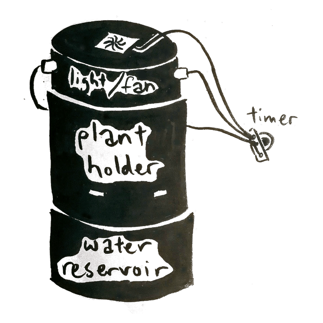 Bucket parts: Lights/fan, plant container, water reservoir.